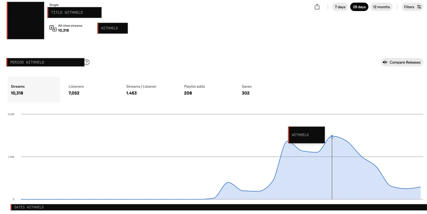 Spotify for Artists release stats for a single, title, cover and dates withheld