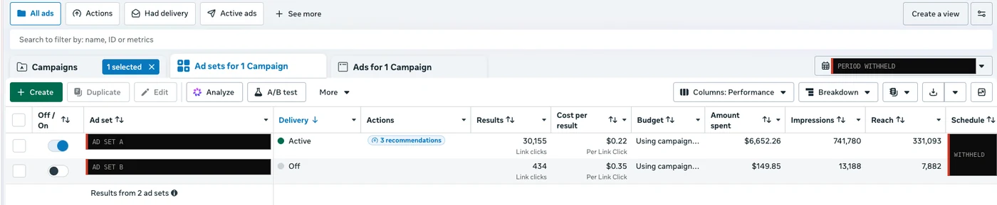 Meta Ads Manager ad set results, ad set names and dates withheld