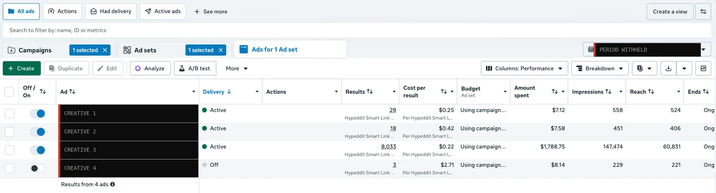 Meta Ads Manager ads table, creatives and names withheld