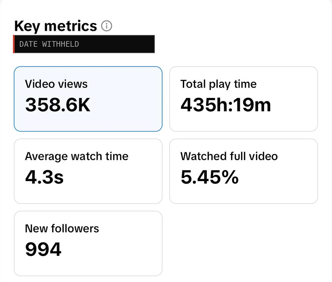 TikTok Studio video analysis key metrics: views, play time, watch time and new followers, date withheld