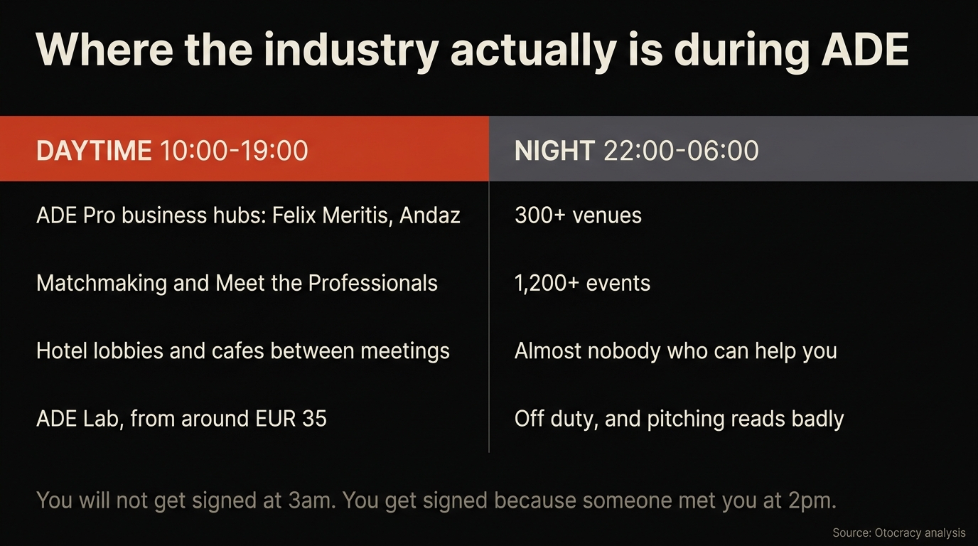 Two-column graphic contrasting ADE daytime venues and networking formats against night-time venues, with the daytime column highlighted in copper